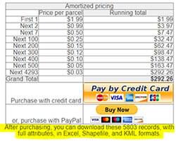 Advanced Search Amortized Pricing Report All 2