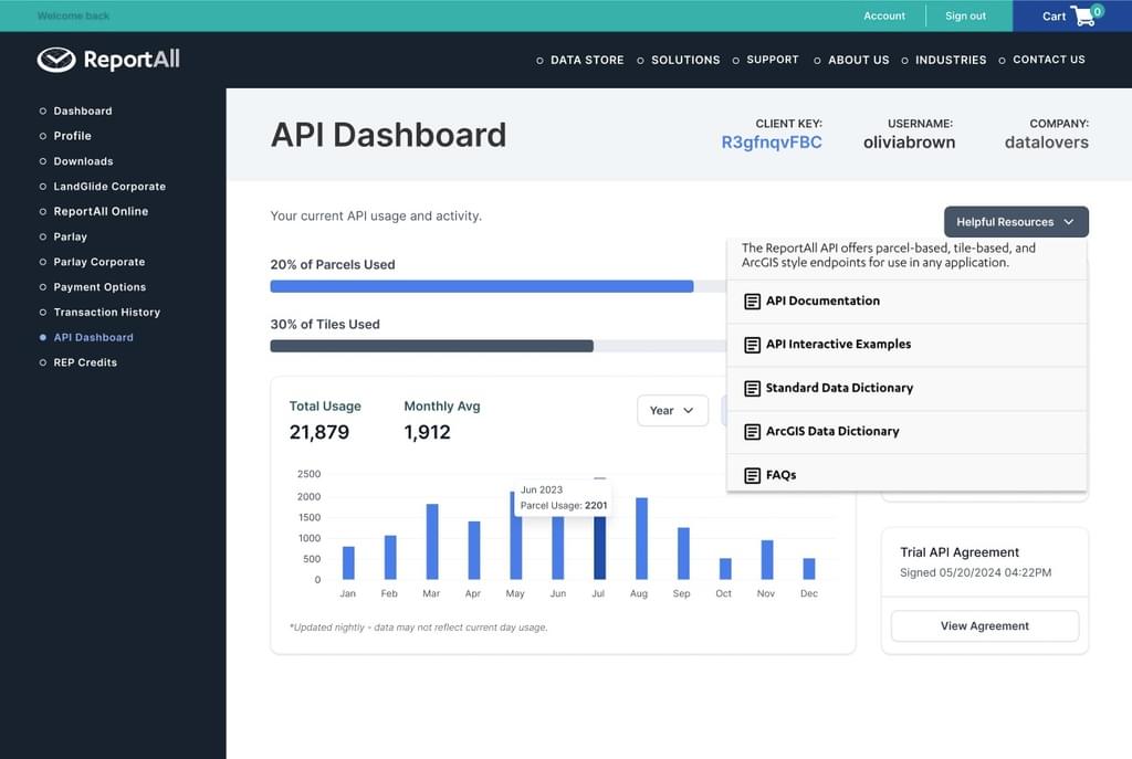 RW updated API feature service dashboard 2024 resources